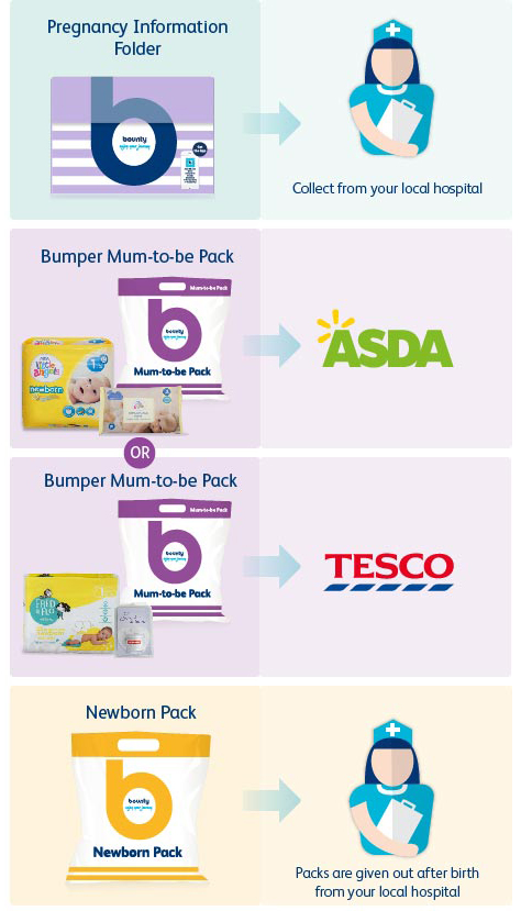 MTB bountypacks infographic 6.19