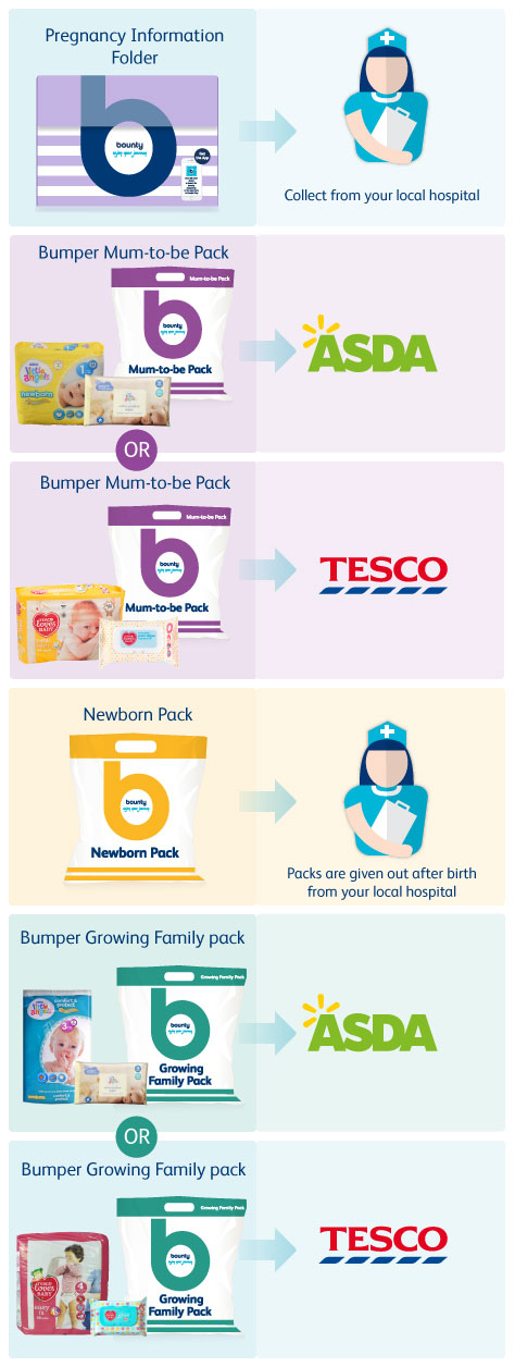 Your Bounty Pack journey