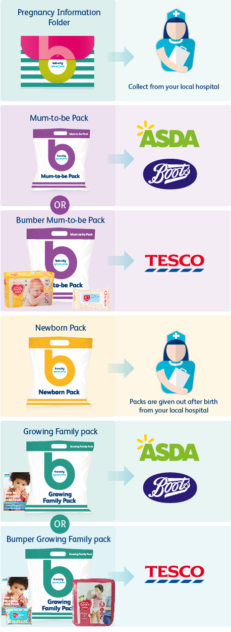 bountypacks infographic3