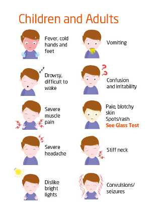 Signs And Symptoms Of Meningitis In Babies And Children Bounty