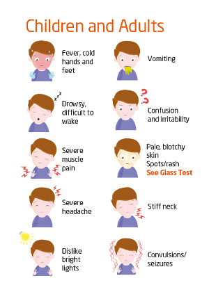 Meningitis symptoms in adults
