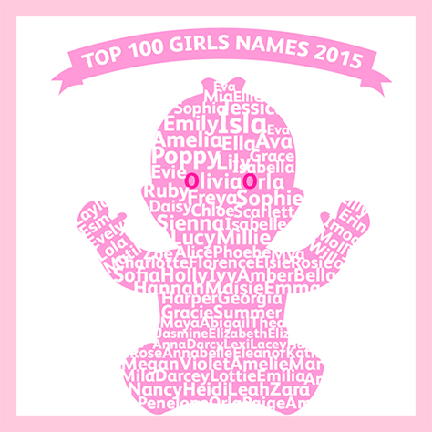 Top girlsпїЅ names 2015 amateur hq image Top girlsпїЅ names 2015