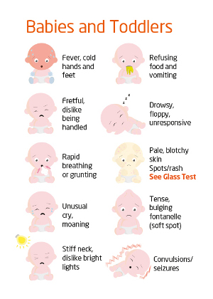 Meningitis in babies symptoms