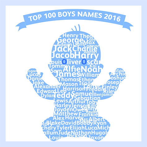 boys names