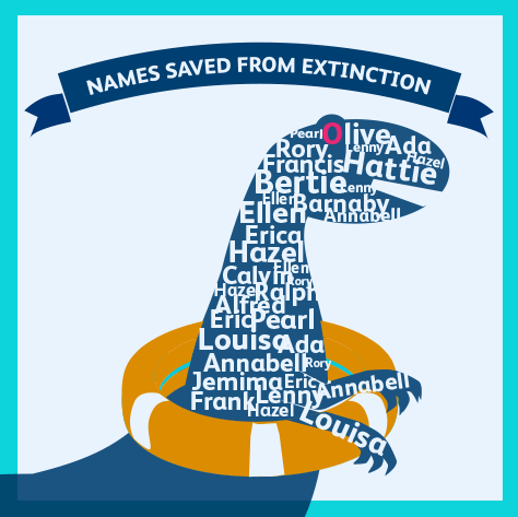 Names saved from extinction